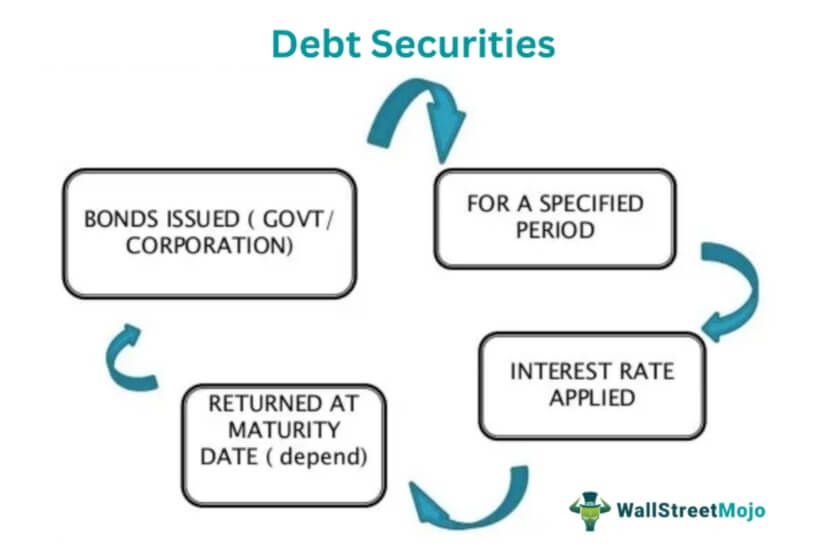 short term paper debt securities