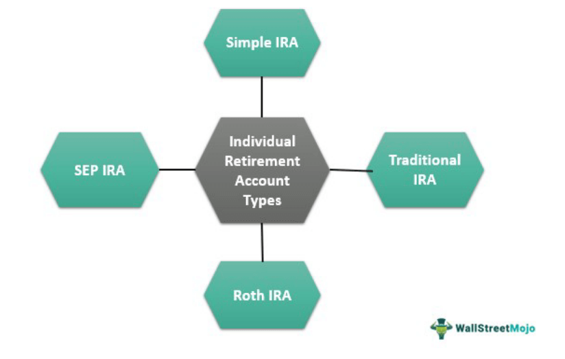 Individual Retirement Account Types