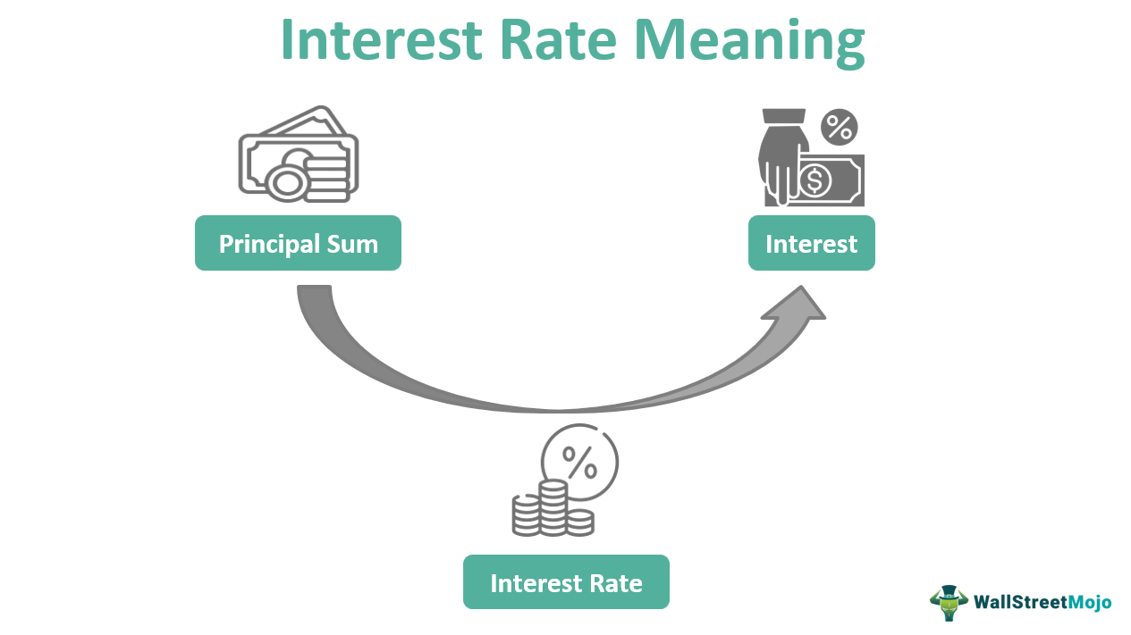 interest-rate-what-is-it-explained-calculation-example
