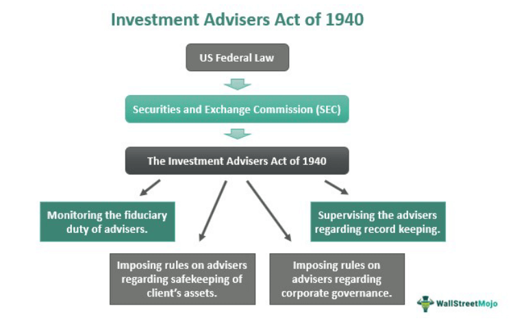 Investing Laws and Regulations