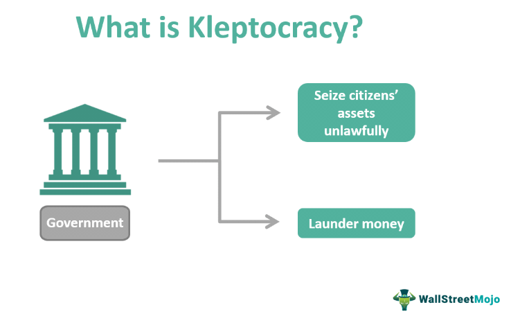 What is Kleptocracy?
