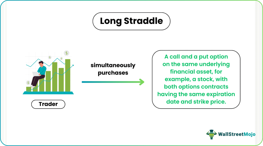 Long Straddle