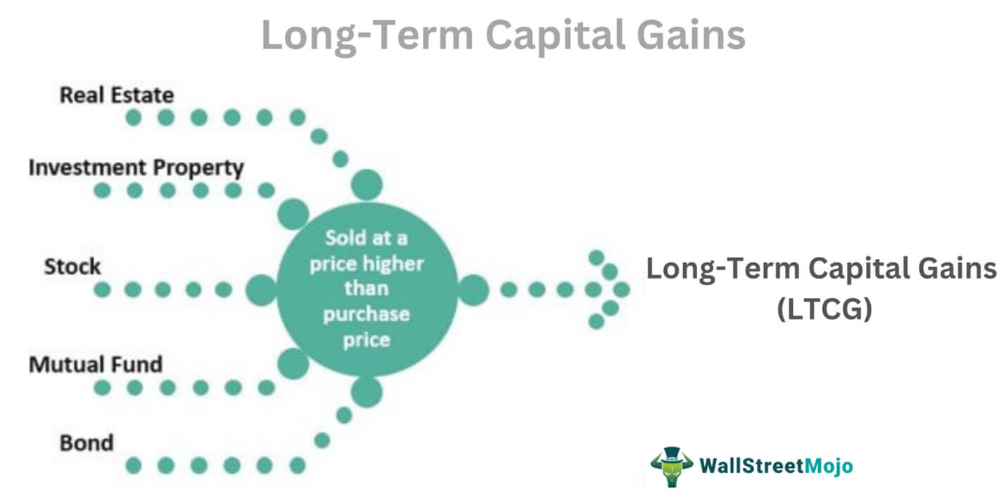 LongTerm Capital Gains (LTCG) Meaning, Calculation, Example