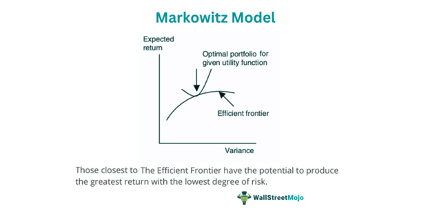 Markowitz Model