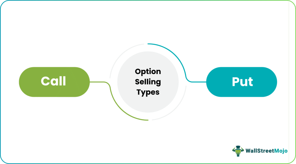 Option Selling Types