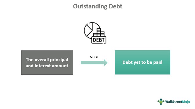 Outstanding Debt