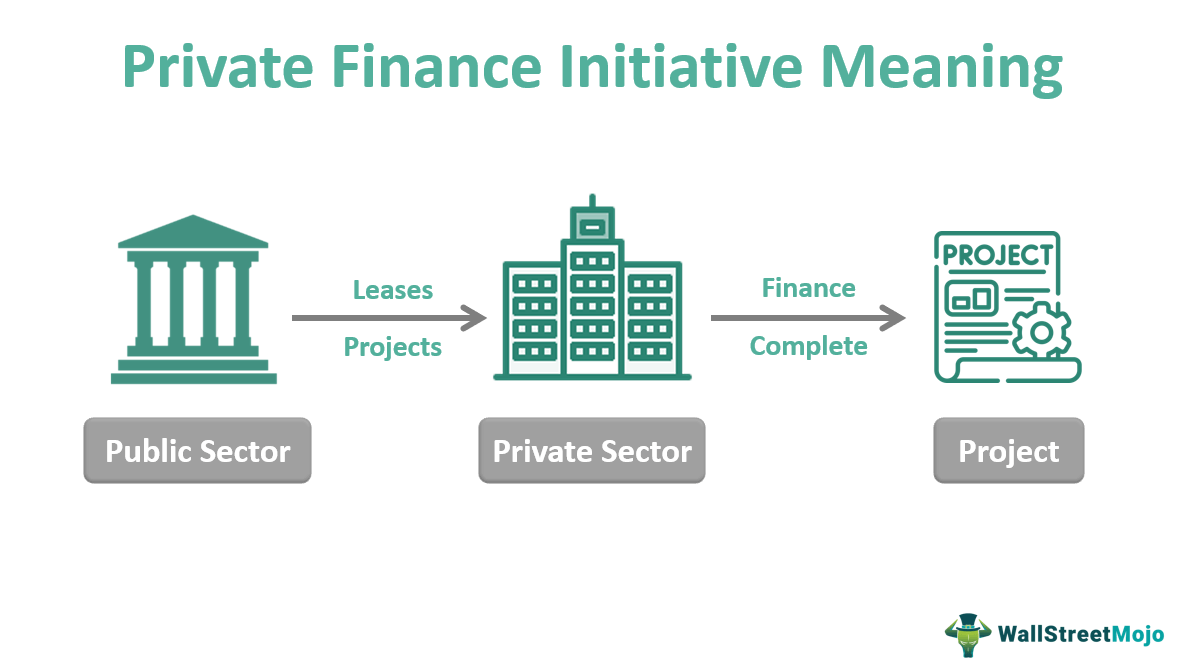 private-finance-initiative-pfi-meaning-examples-pros-cons