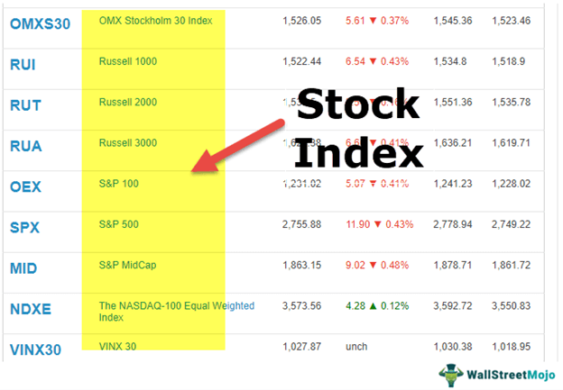 Stock Index