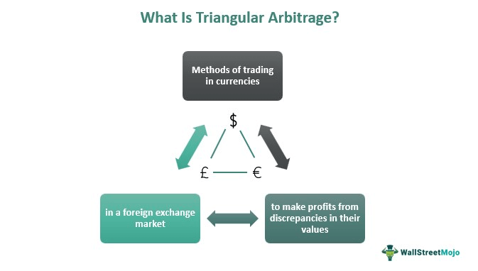 triangular-arbitrage-meaning-explained-calculation-examples