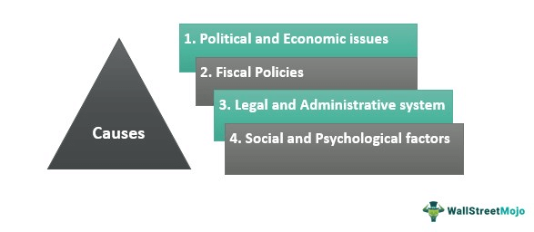 Causes of underground economy