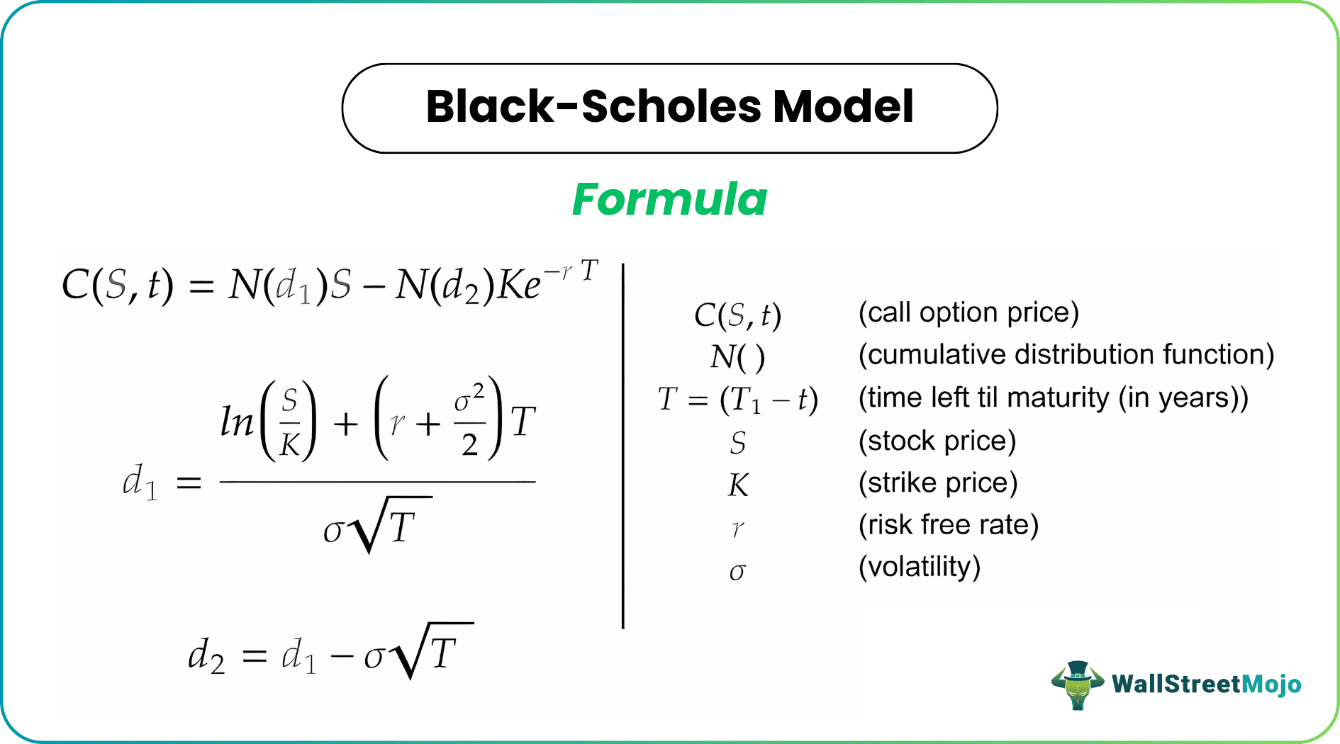 Black-Scholes Model (Option Pricing) - Meaning, Formula, Example