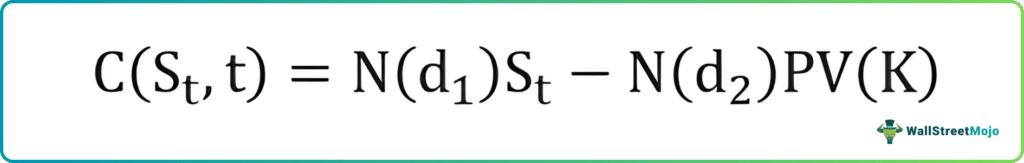 Black-Scholes model Example