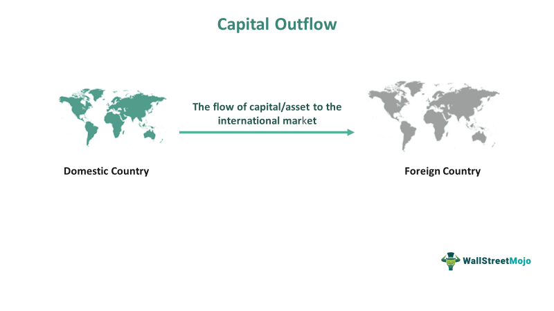 Capital Outflow