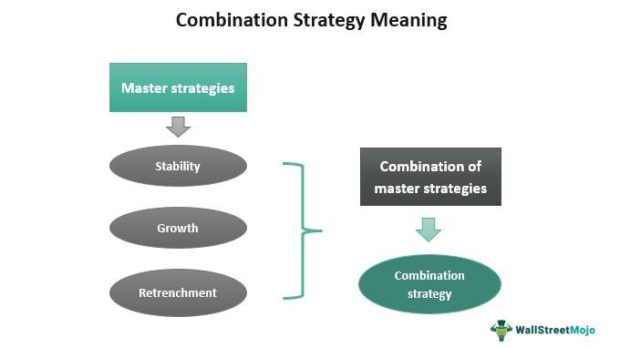 Combination Strategy