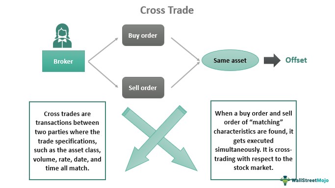 Cross Trade