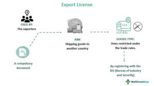 Export License - What Is It, Types, Requirements, Example