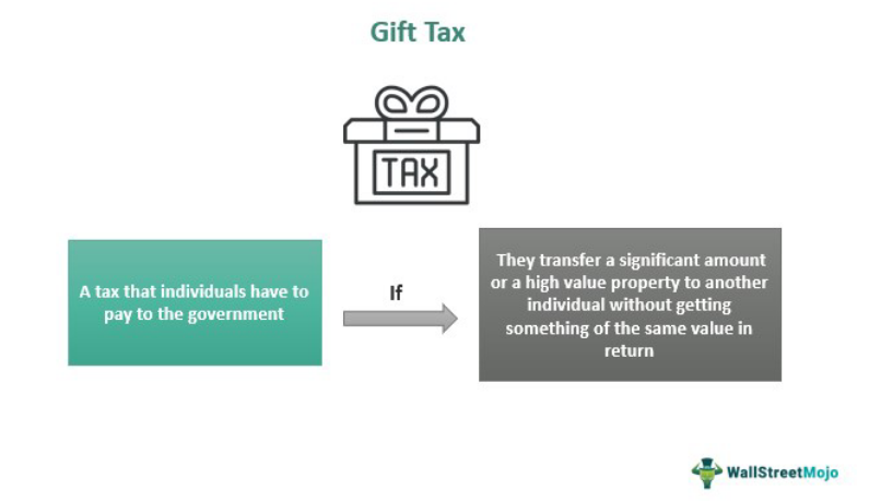 IRS Increases Gift and Estate Tax Thresholds for 2023