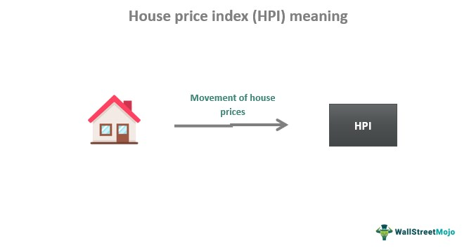 House Price Index (HPI