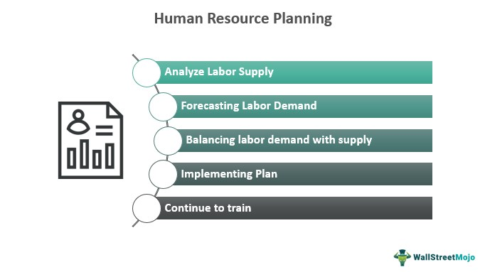 Human Resource Planning - What Is It, Steps, Process, Examples