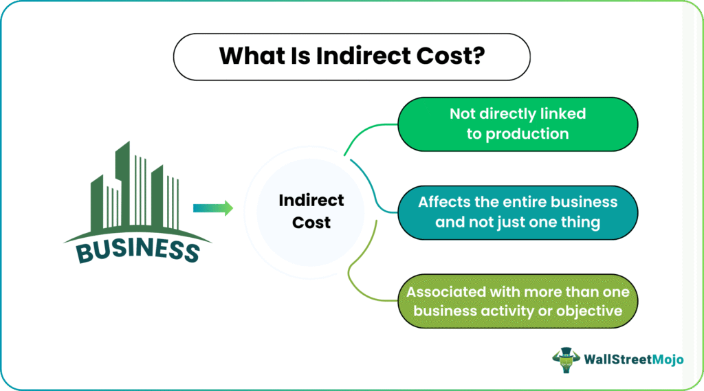 Indirect Costs