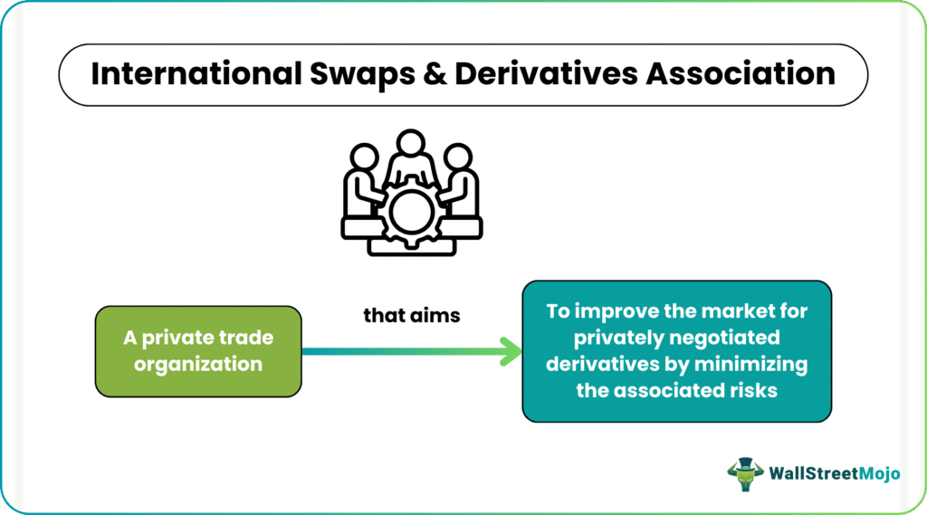 International Swaps And Derivatives Association