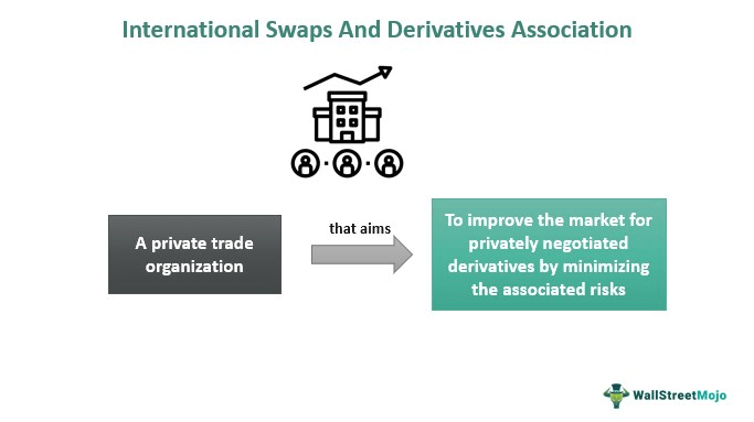 International Swaps And Derivatives Association (ISDA)