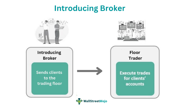 Introducing Broker