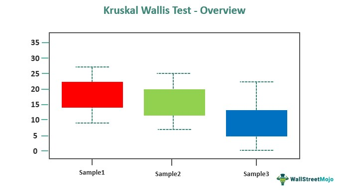 Kruskal Wallis Test