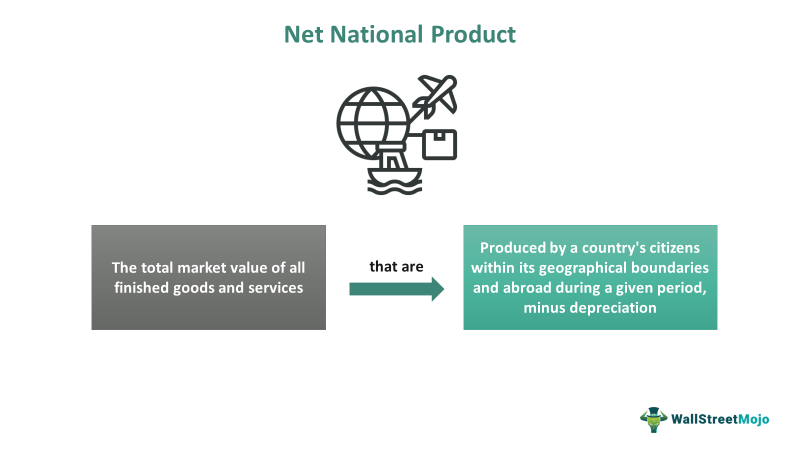 Net National Product 