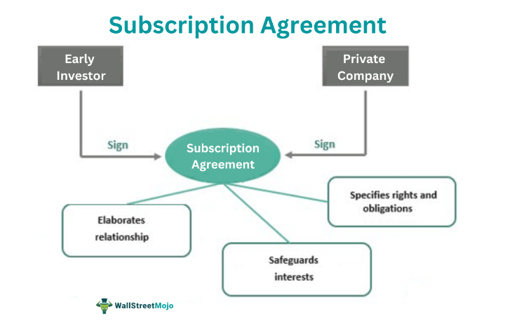 Subscription Agreement Shares What Is It Explained Examples Subscription Agreement Shares What Is It Explained Examples