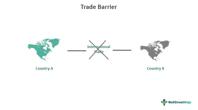 Trade Barriers - What Is It, Types, Examples, Disadvantages