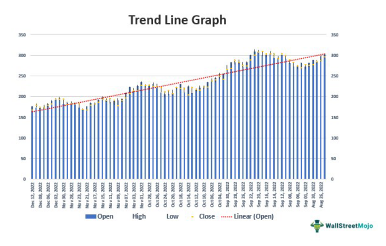 Trend Line What Is It Types Equation Example Graph Breakout Trend Line What Is It Types Equation Example Graph Breakout