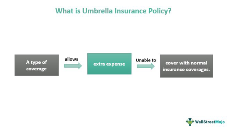 What is Umbrella Insurance Policy?