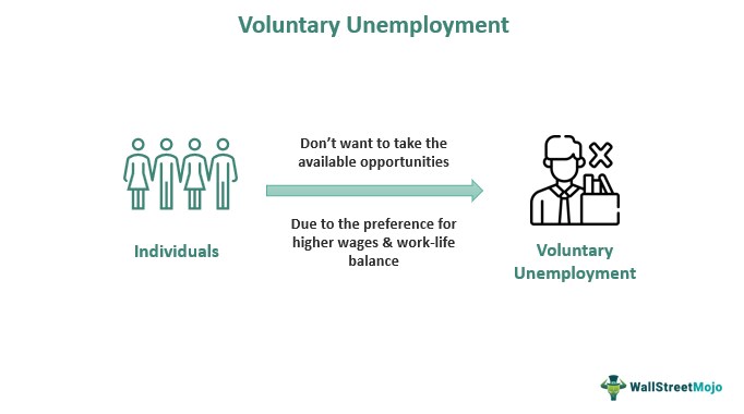 Voluntary Unemployment