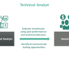 Technical Analyst - What Is It, Role, Salary, Vs Business Analysts