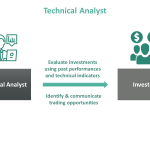 Technical Analyst - What Is It, Role, Salary, Vs Business Analysts