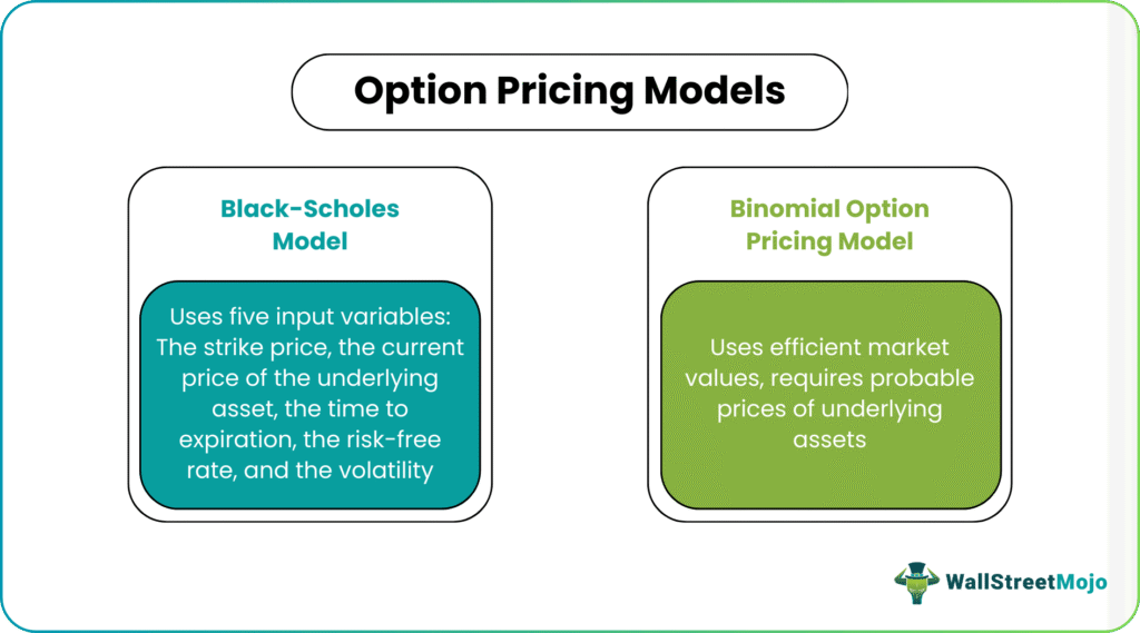 option pricing models