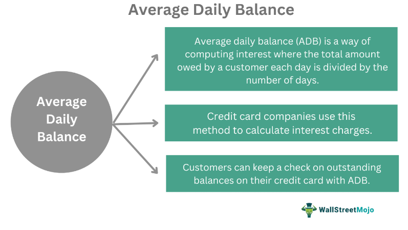 Average Daily Balance