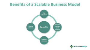 Scalability - Meaning, Examples, Challenges & Benefits