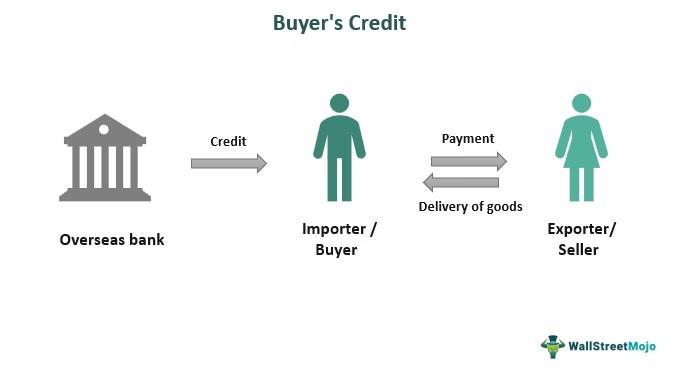 Buyer's Credit