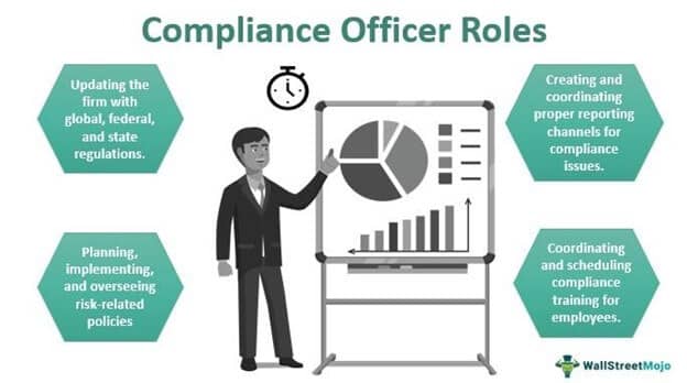 Compliance Officers Roles