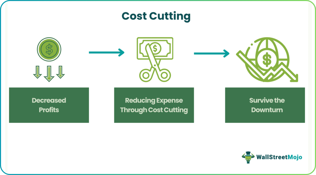 Cost Cutting