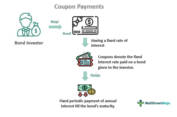 Coupon Payments