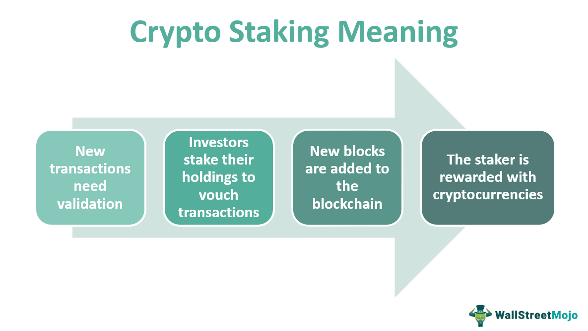crypto staking card