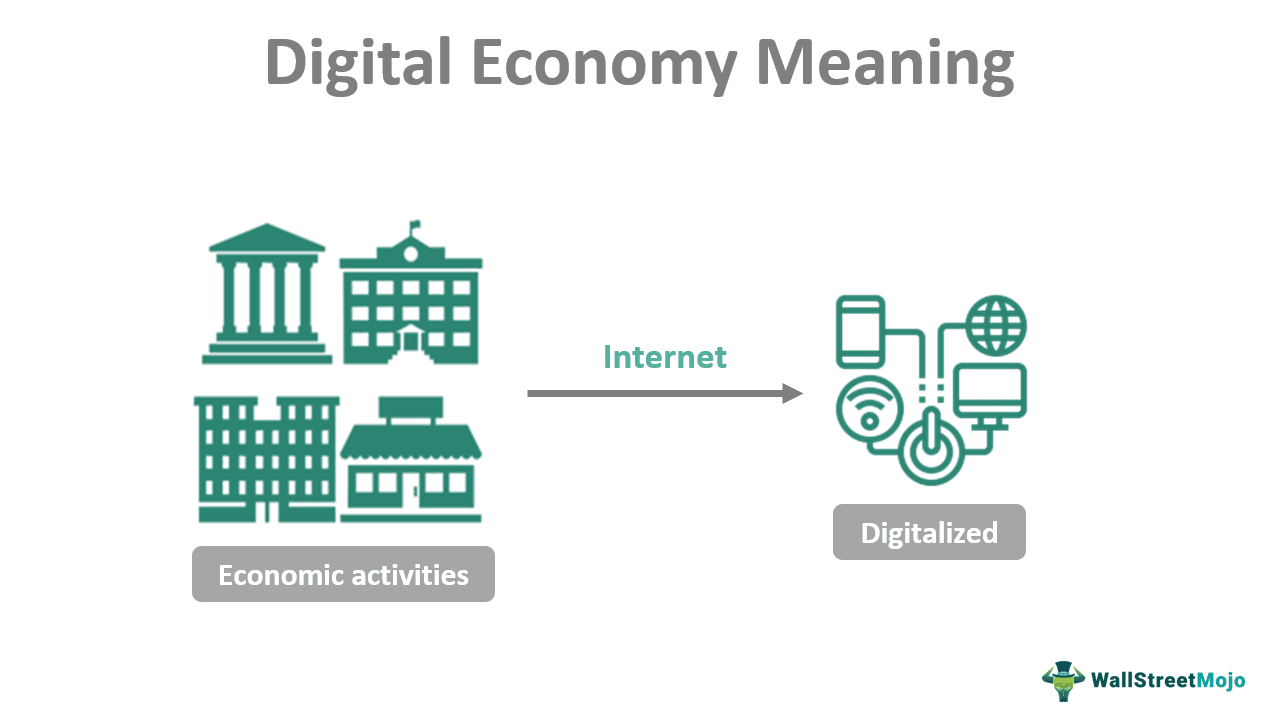 digital economy phd topics