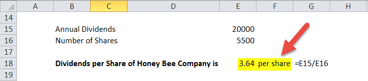 Dividends per Share In Excel