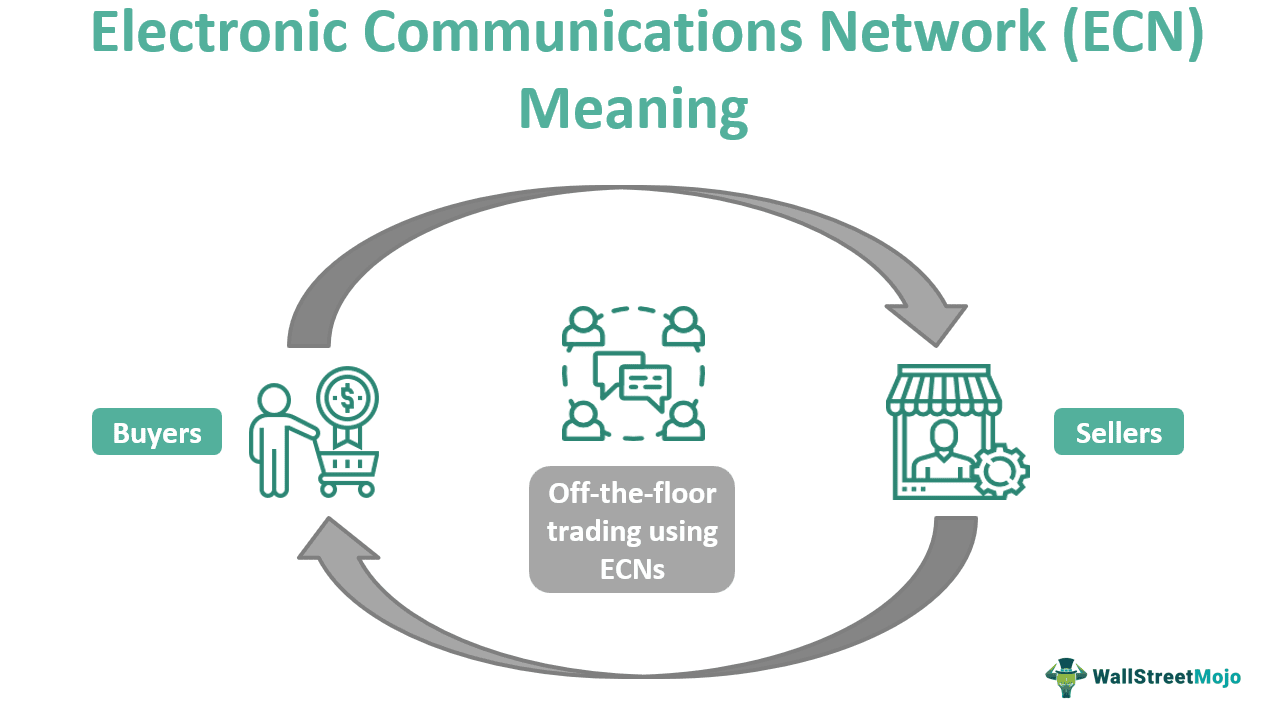 electronic-communication-network-ecn-what-is-it-examples
