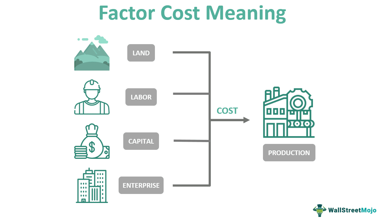 Factor Cost
