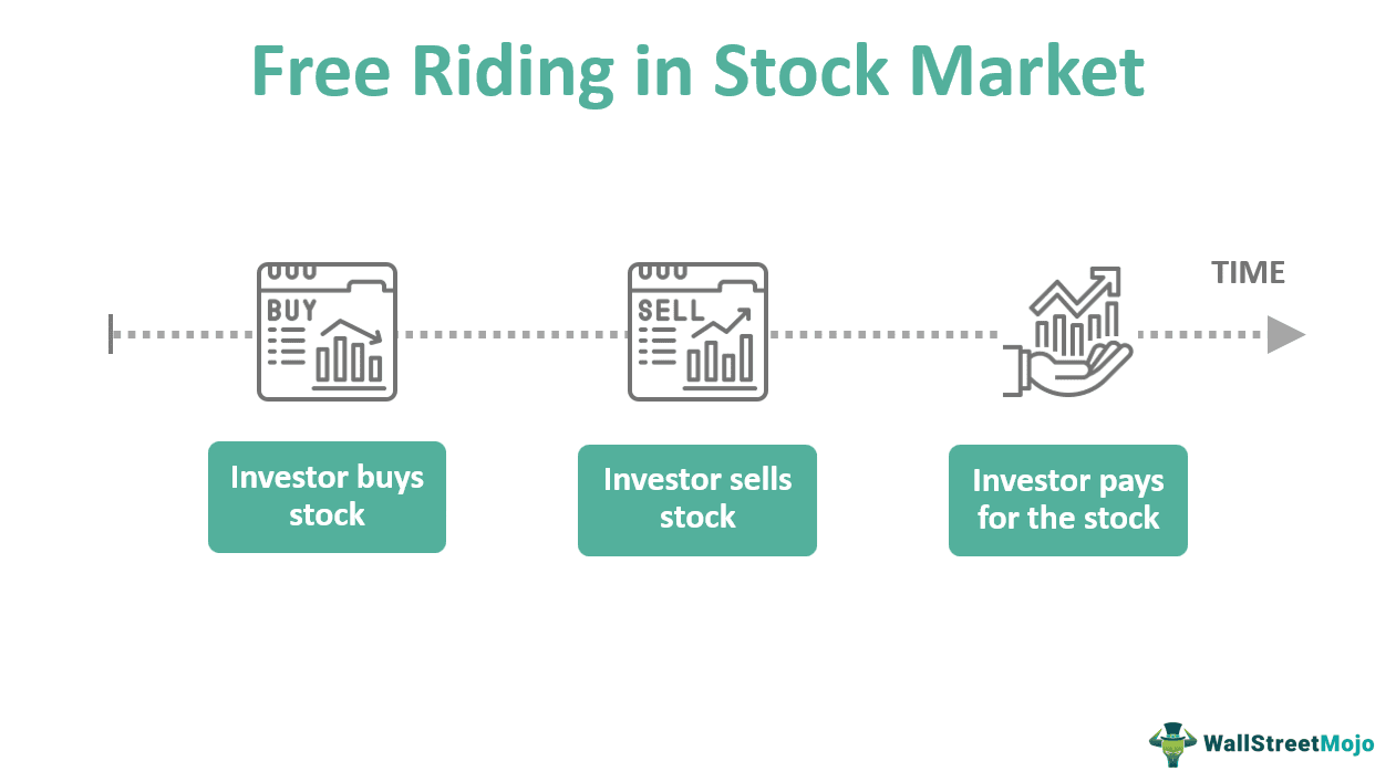 Free Riding in Stock Market