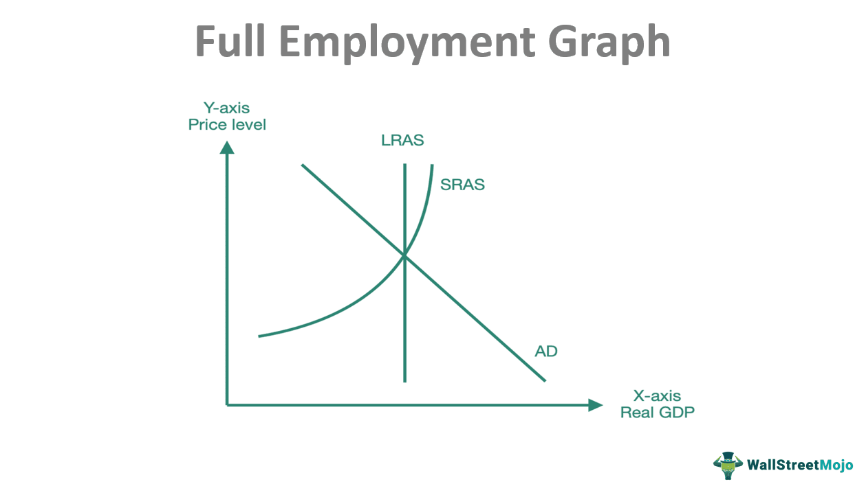 Full Employment Graph